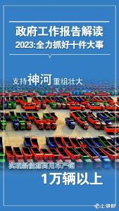 政府工作报告解读②|2023，全力抓好10件大事