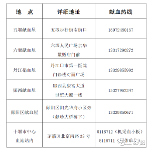 应急献血，共克时艰  ——致全市人民无偿献血倡议书