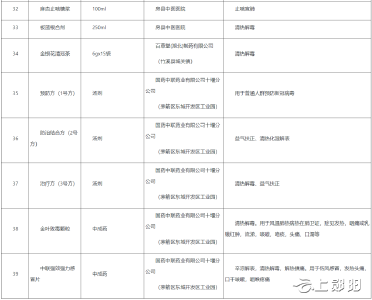 2022年十堰市新冠病毒感染者居家用药指引