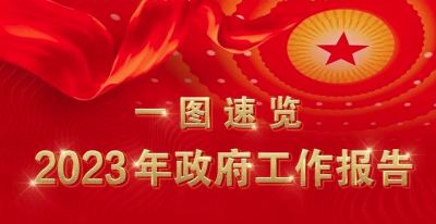 速读政府工作报告！