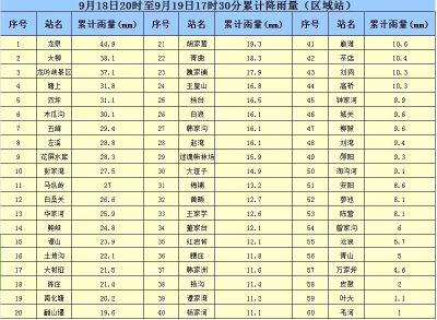 强降雨云团陆续抵郧，郧阳干群积极应对~