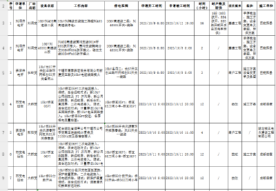 郧县电网2023年10月份设备停送电计划