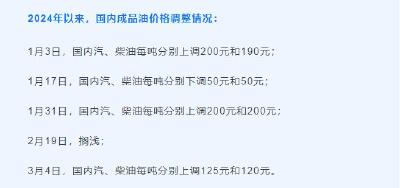 今日24时，油价迎调整窗口