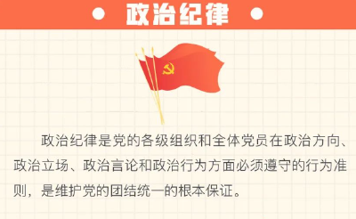 一图了解政治纪律“负面清单”
