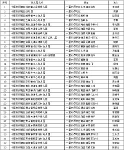 2025年郧阳区教育局幼儿园年检公示
