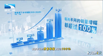 长江指数 | 新能源汽车下乡 县域“蓝海”有多香？