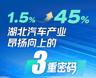1.5%→45%，湖北汽车产业昂扬向上的三重密码