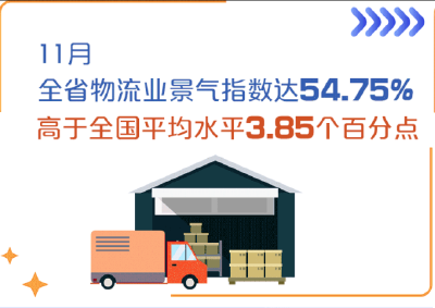 四大“晴雨表”同步向上 映射湖北经济稳中向好