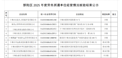 十堰市郧阳区劳务派遣单位2025年度经营情况核验结果公示