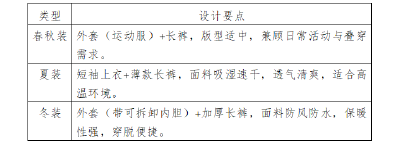 关于征集中小学生统一校服款式设计方案的公告