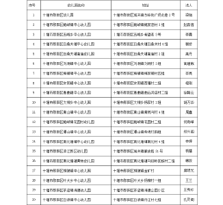 2026年十堰市郧阳区教育局幼儿园年检公示