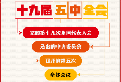 十九届五中全会今日开幕！一图读懂这些重要内容