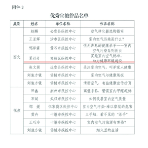 夷陵疾控获全省优秀宣教奖