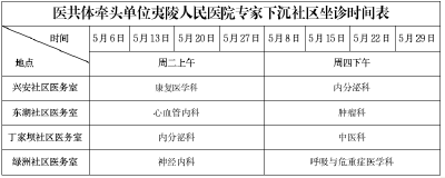 城区居民速看！ 家门口专家问诊，健康福利“邻”距离来袭！