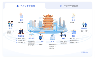 “高效办成一件事”改革深入推进，夷陵区教育入学驶入“智能快车道”