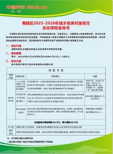 夷陵区为1.4万名低保对象免费投保“三重保障”民生险