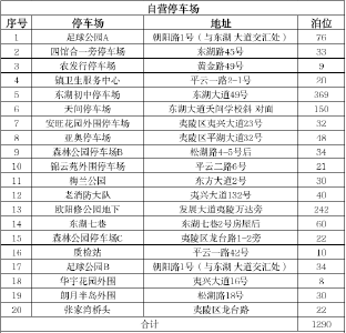 国庆、中秋游夷陵，这份“免费停车礼”请收好！