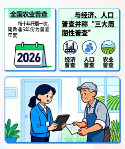 第四次全国农业普查知多少～