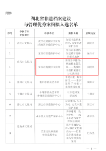 以档案筑根基 赋非遗焕新生——夷陵区非遗档案建设案例获评省级优秀