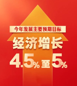 2026年经济增长预期目标公布！