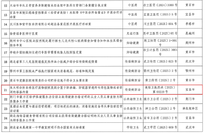 喜报！夷陵区综合行政执法局案卷获评省级优秀