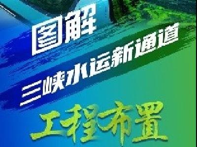 图解三峡水运新通道工程布置