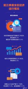 看襄州前三季度的“经济大数据”