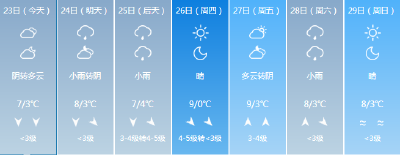 雨雨雨+大降温！襄阳元旦最新天气预报来了！