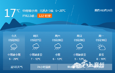  “倒春寒”来了！襄州强降雨+雷电+大风天气将袭来，气温骤降至5℃！