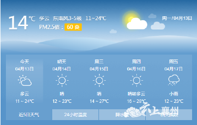 @襄州人，本周气温升！升！升！ 最高气温将升至28℃