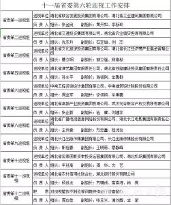 十一届湖北省委第六轮巡视正式启动！将巡视以下省属国企