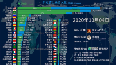 “我竟对着一张柱状图哭惨了” 网友自制新冠肺炎治愈数据视频热传
