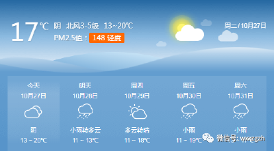 小雨来扰！襄州本周天气是这样的……