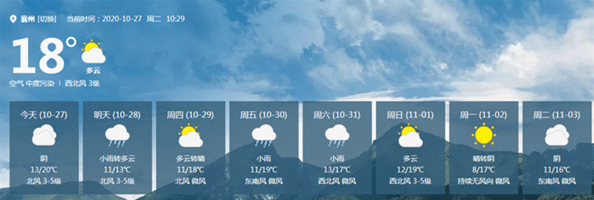 小雨来扰，气温降！襄州本周天气是这样的……