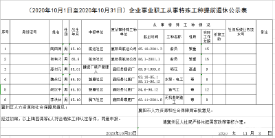 襄州区人力资源和社会保障局关于拟为特殊工种人员办理退休手续的公示