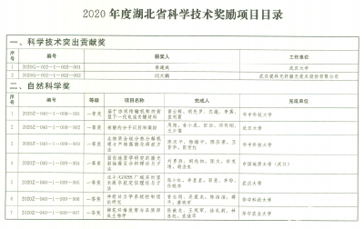 2020年度湖北省科学技术奖励揭晓 共授奖327项