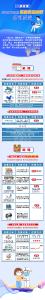 一图看懂：疫情期间出台的这些税费优惠政策仍可享受