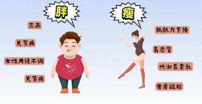怎样减重才不容易反弹-科学减重一起来