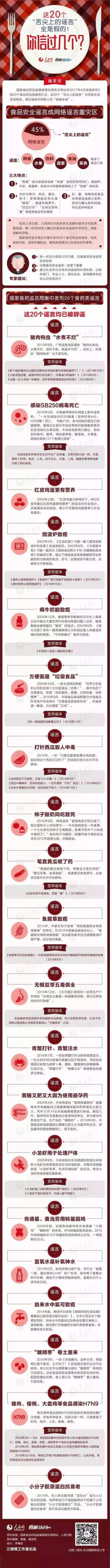 这20个"舌尖上的谣言"全是假的！你信过几个?