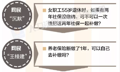 评职称、提前退休、年休假……你关心的这些问题有了权威解答