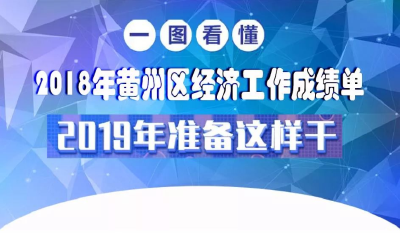 一图看懂，全是干货！2019年黄州区经济工作这样干