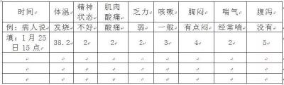 收藏扩散！