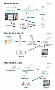 一滴血15分钟！新冠肺炎检测有望再提速！