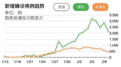 这应该是个好消息！