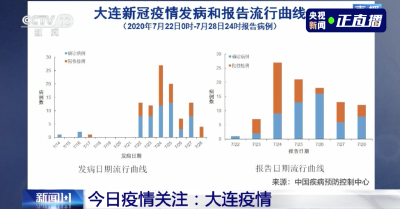 武汉、北京、大连，三地疫情发现同一问题！这提示了什么？