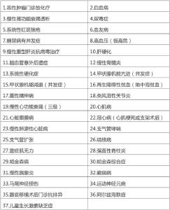 关于2020年度黄州区职工、城乡居民医保 门诊特殊慢性病申报事项的通知