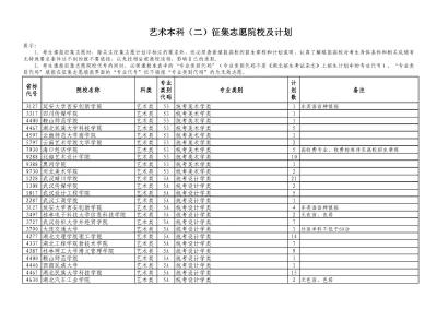 湖北公布本科第一批、艺术本科（二） 征集志愿院校及计划