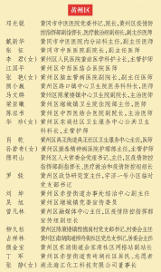 点赞！黄州这些个人和集体获黄冈抗疫表彰！