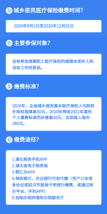 @黄州人，城乡居民医保集中缴费倒计时！在家就可以操作