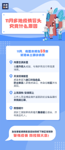 警惕！此事不可大意！ / 今日疫讯（2020年12月03日）